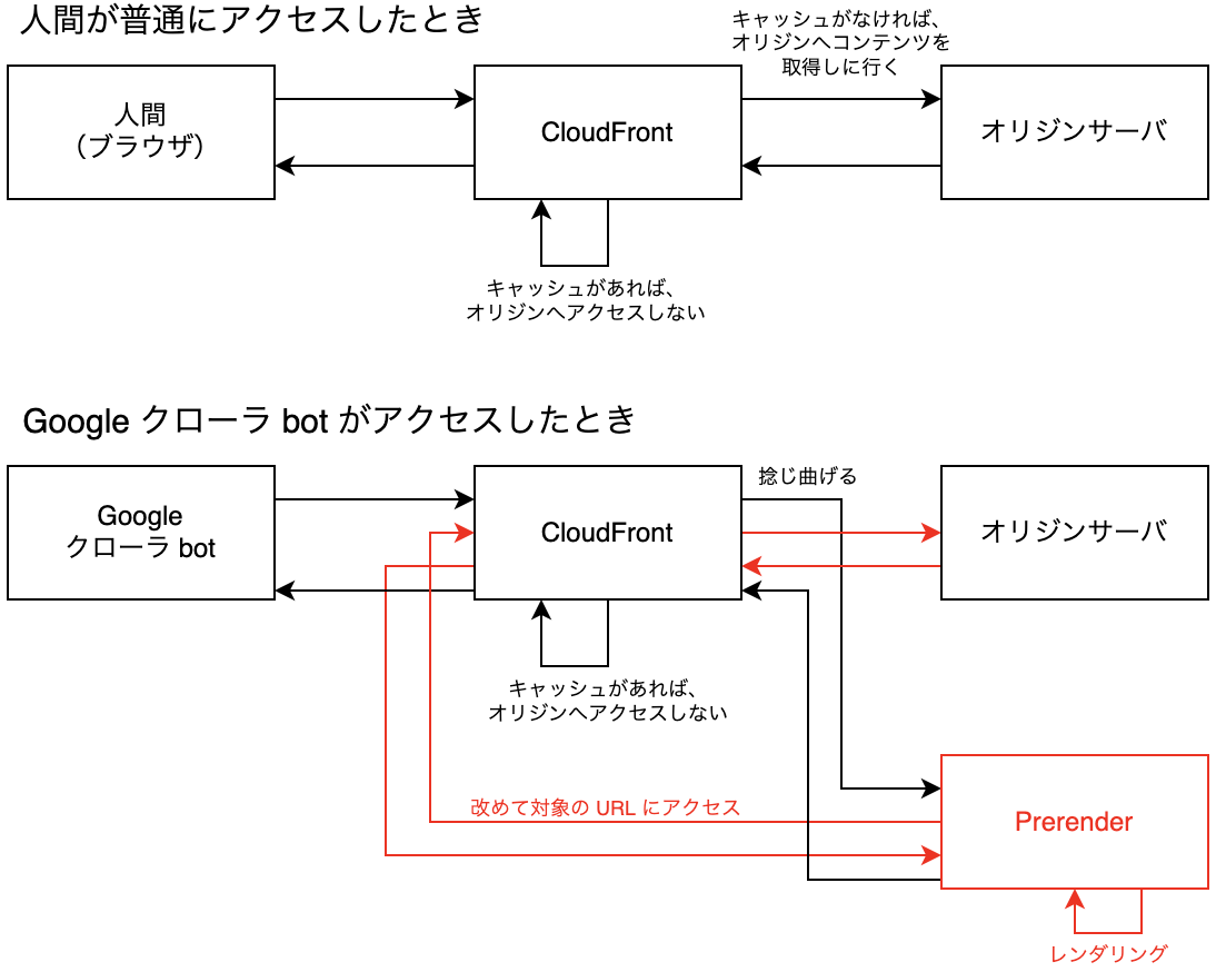 あお on X: 