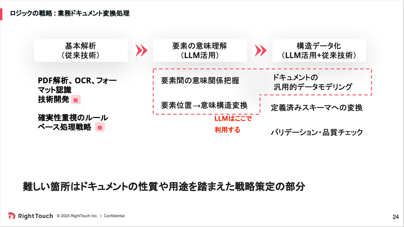 ai_engineering_summit_yabu_pdf4.png
