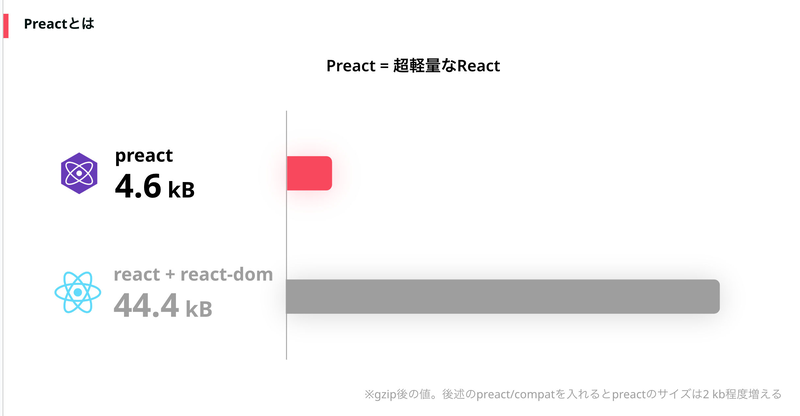 Preact