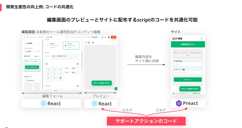サポートアクションエディタ