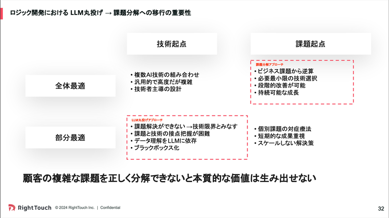 ai_engineering_summit_yabu_pdf10.png
