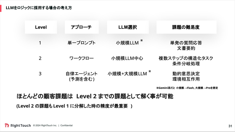 ai_engineering_summit_yabu_pdf9.png