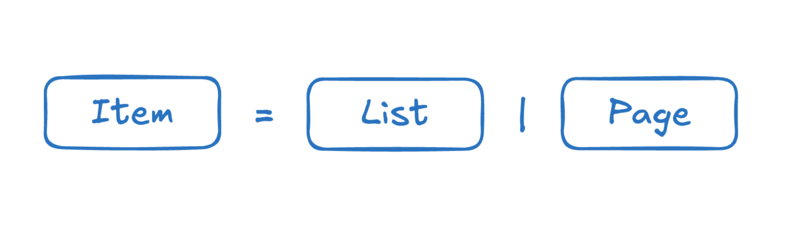 Item = List | Page