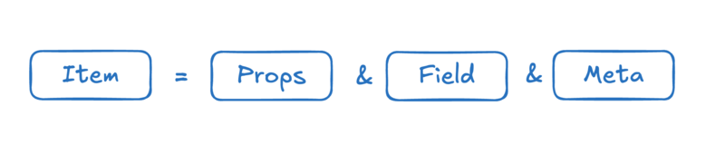 Item = Props &amp; Field &amp; Meta