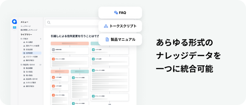 あらゆる形式のナレッジデータを一つに統合可能