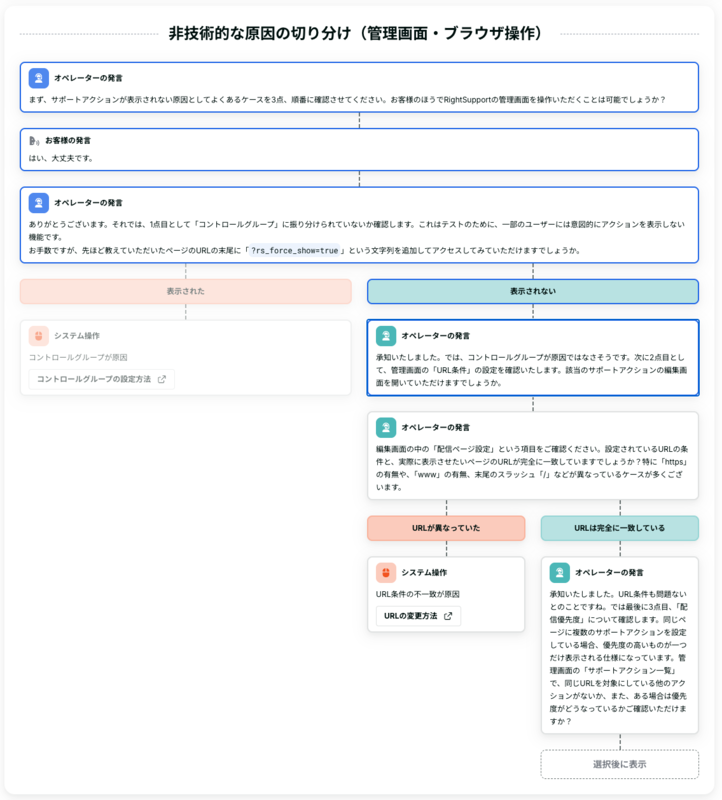トークスクリプトサンプル
