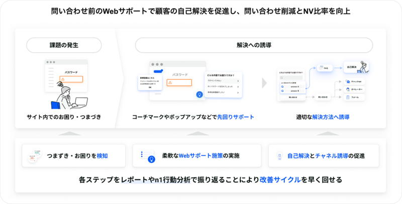 QANT Webの機能の説明図
