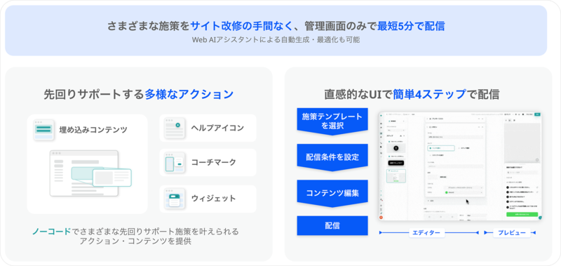 サポートアクションの説明図