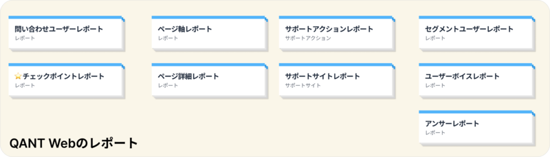 QANT Webのレポート一覧の俯瞰図