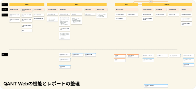 レポート整理のためのワークショップの様子