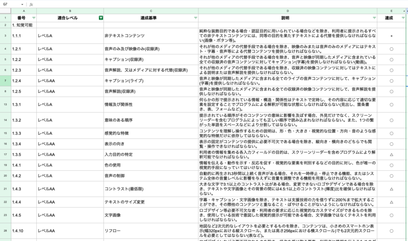 WCAG 2.2を参考にしたアクセシビリティチェックリスト