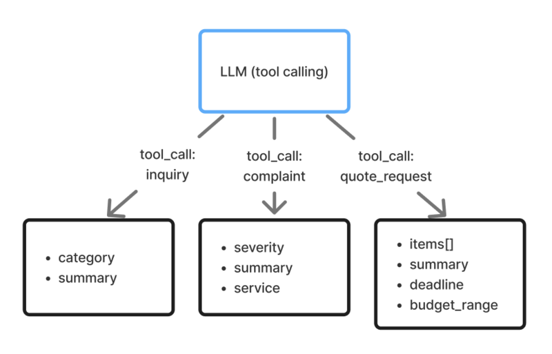 tool_calling