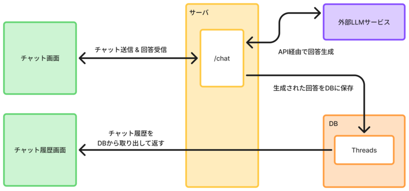 修正前ローカル.png