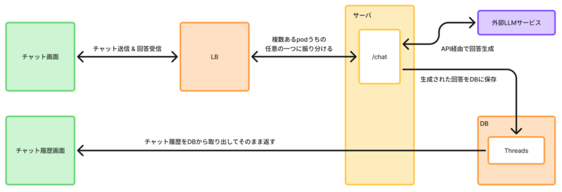 修正前本番.png
