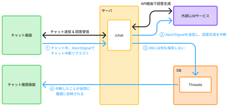 v1ローカル.png