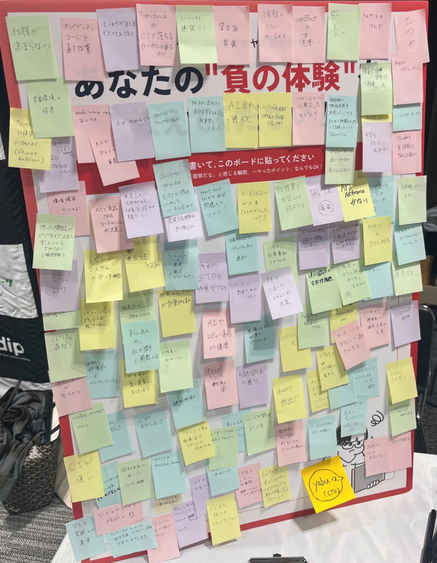 2日目終了時点の負の体験パネル