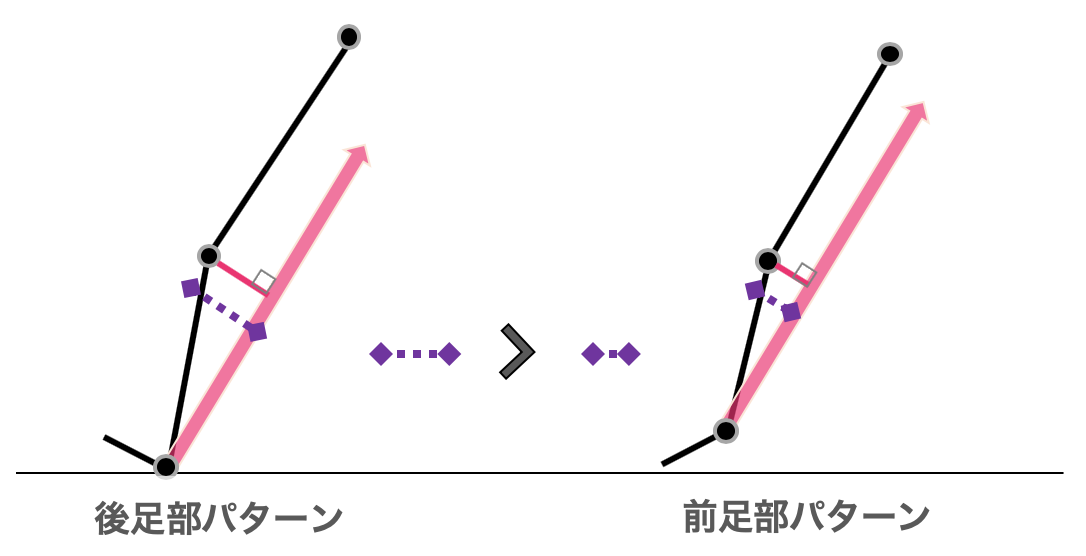 f:id:rihataikin:20200802121634p:plain