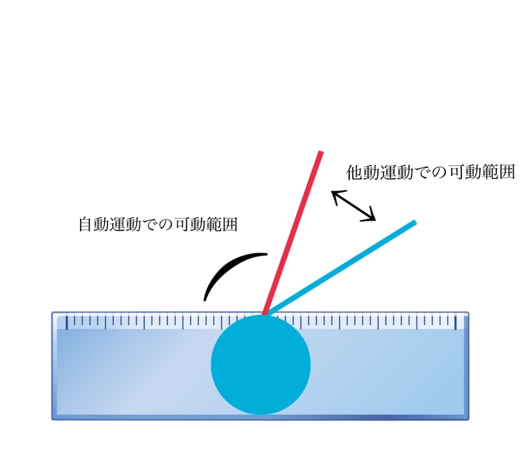 f:id:rihatop:20200622210807j:image f:id:rihatop:20200622210807j:image