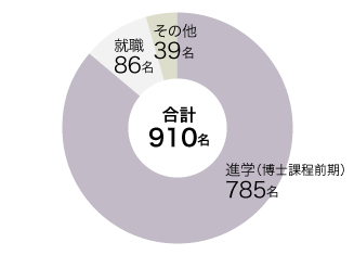 f:id:rihukune:20180918110321p:plain f:id:rihukune:20180918110321p:plain