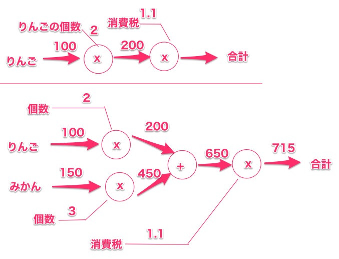 Djangoroidの奮闘記