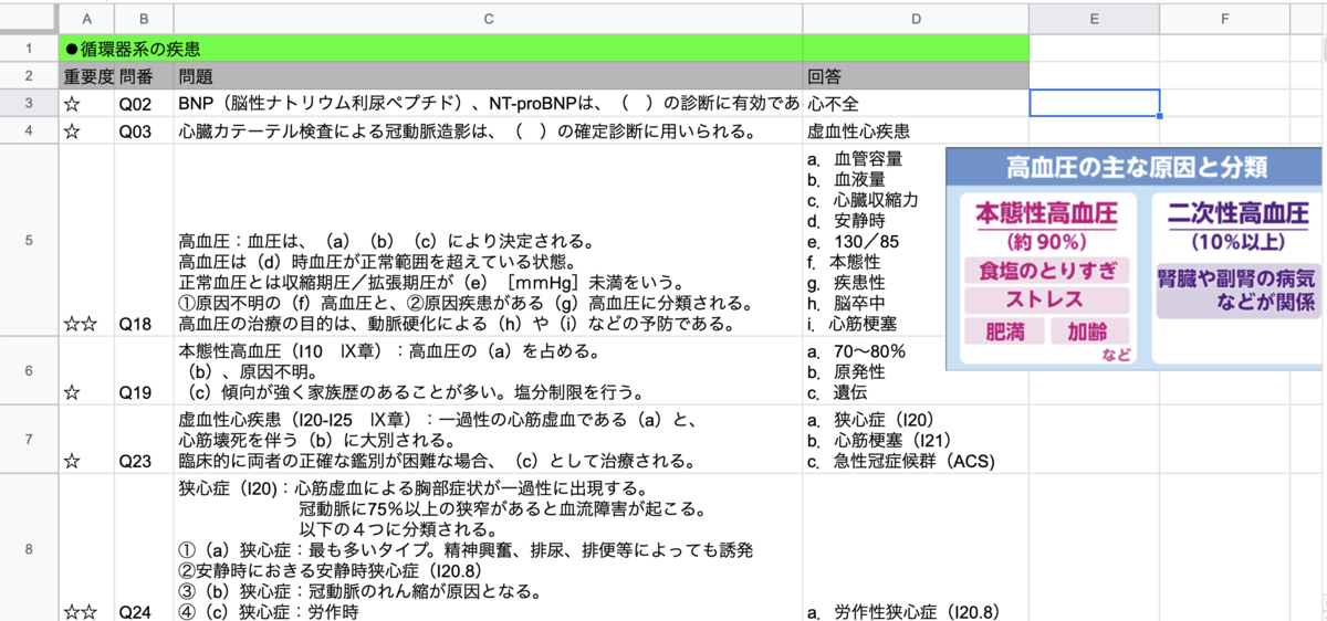 窓際社員のオッサンが診療情報管理士に挑戦