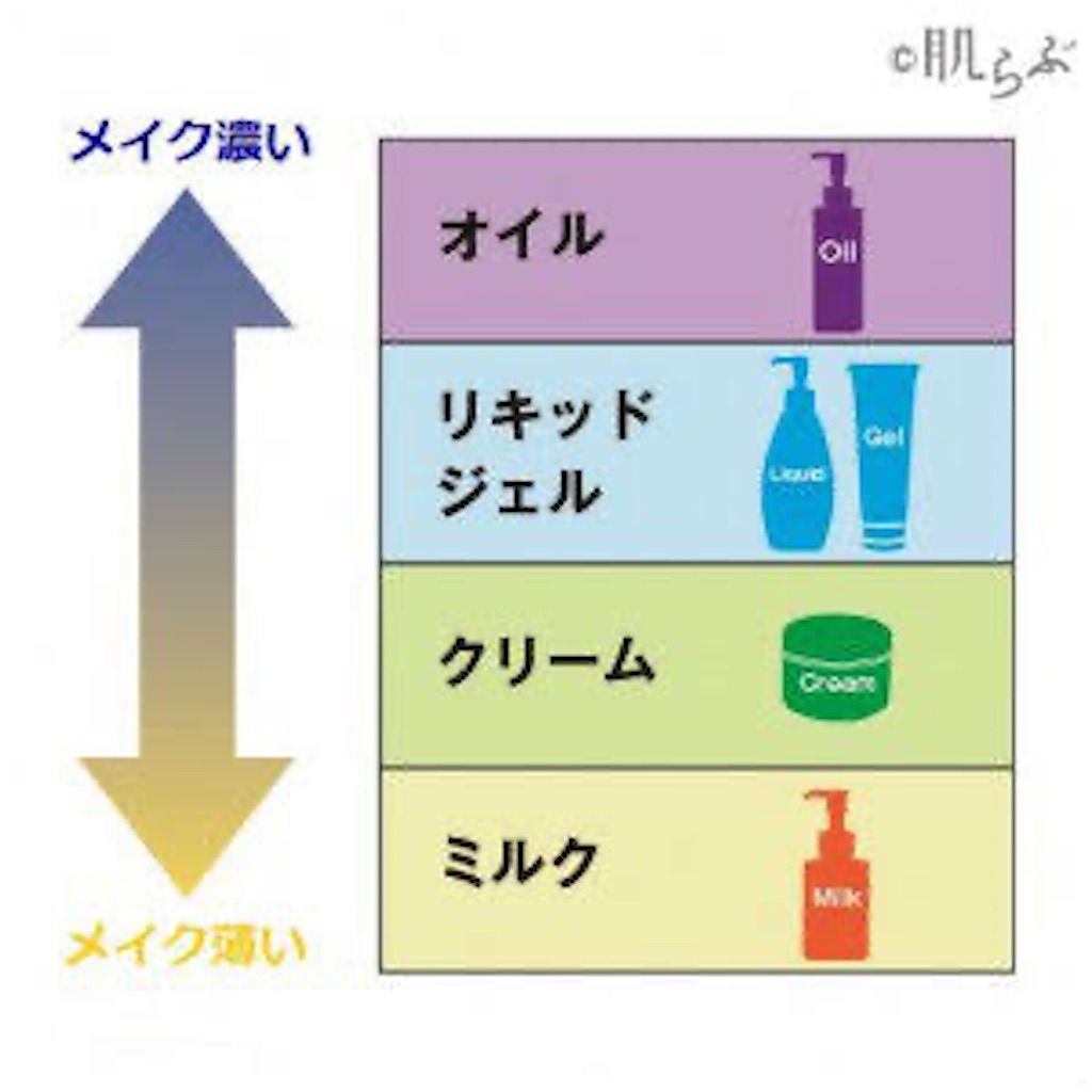 f:id:rika_makeup:20200302173630j:image f:id:rika_makeup:20200302173630j:image