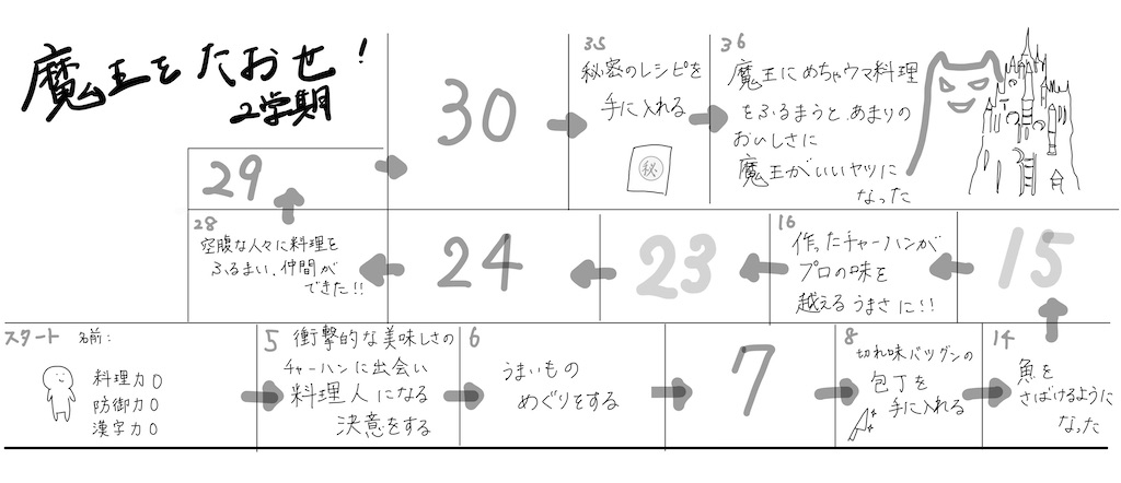 f:id:rikachang:20210604041850j:image f:id:rikachang:20210604041850j:image