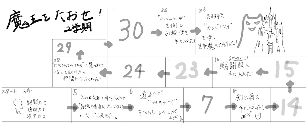 f:id:rikachang:20210604041853j:image f:id:rikachang:20210604041853j:image