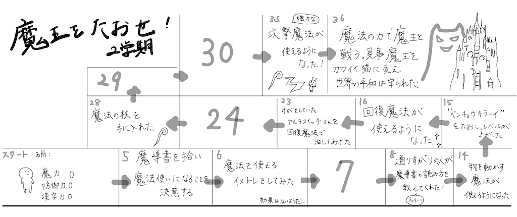 f:id:rikachang:20210608093944j:image f:id:rikachang:20210608093944j:image
