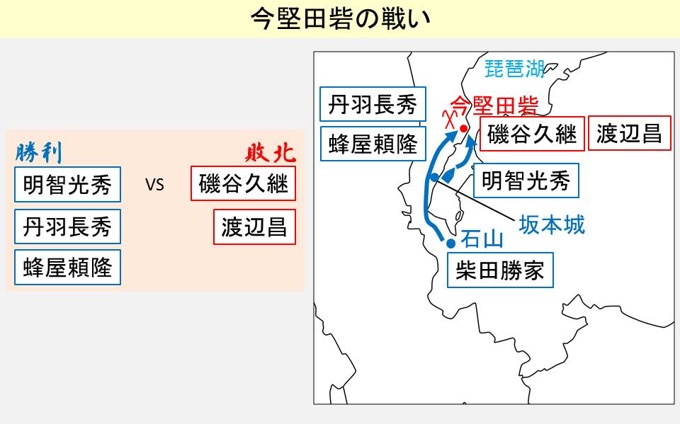 今堅田砦の戦いの結果と経緯を示す図