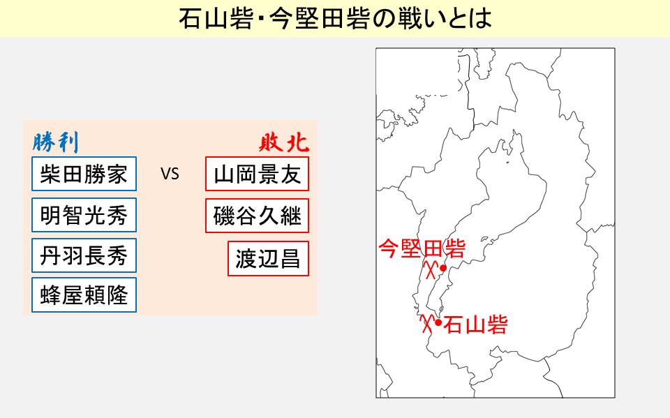 石山砦・今堅田砦の戦いの結果を示す図
