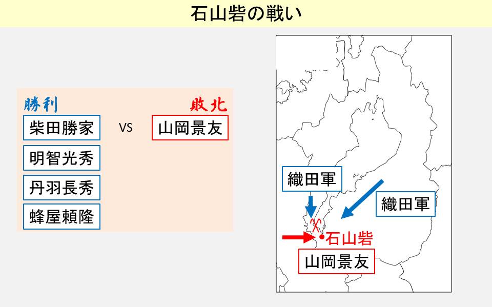 石山砦の戦いの結果と起きた場所を示す図