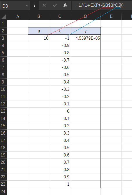 Excel グラフの形のみ書く シグモイド曲線を書く方法 理系大学生の徒然