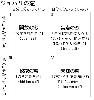 f:id:rikei-kasan:20180923142322p:plain