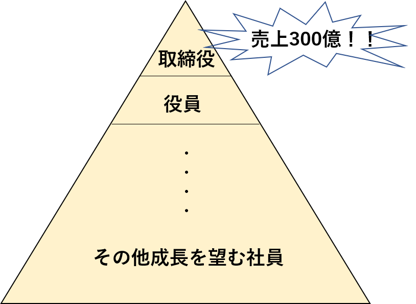 f:id:rikei-venture:20180612143237p:plain f:id:rikei-venture:20180612143237p:plain