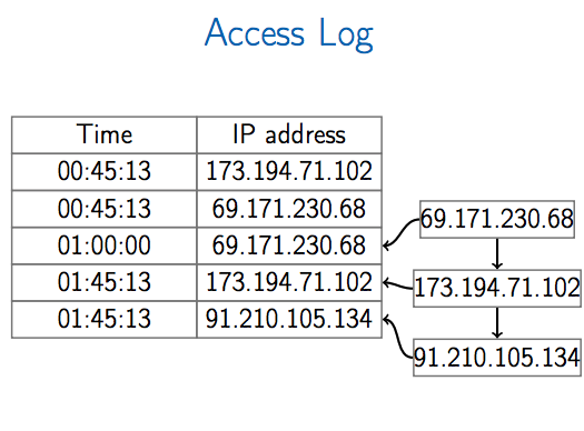 f:id:rikeiin:20180503183048p:plain
