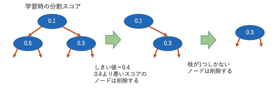 f:id:rikeiin:20191109123744p:plain