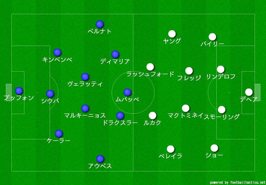 Cl マンチェスターu対psg 不運と決断の行方 理系院生の試合備忘録 Cl マンチェスターu対psg 不運と決断の行方 理系院生の試合備忘録