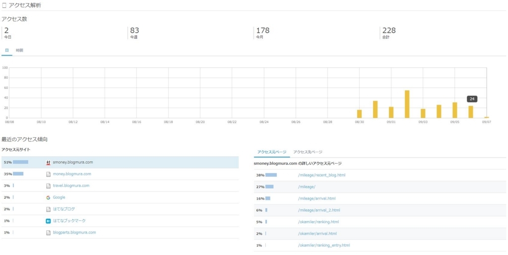 f:id:rikimaru98:20170907161319j:plain