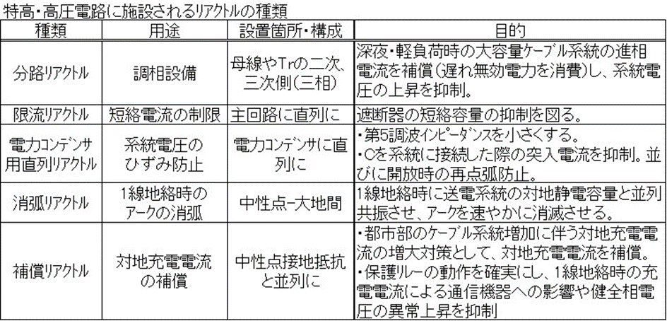電験二種】二次試験に合格できる論説問題勉強法3選 - 電気の資格