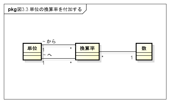 f:id:rikitoro:20110331012812p:image f:id:rikitoro:20110331012812p:image