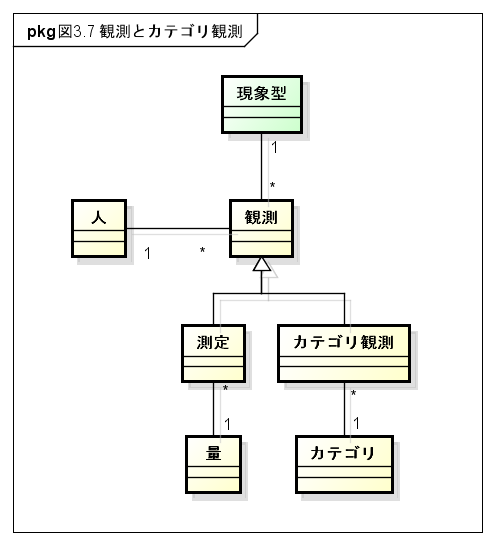 f:id:rikitoro:20110407230331p:image f:id:rikitoro:20110407230331p:image