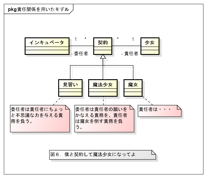 f:id:rikitoro:20110430225700p:image f:id:rikitoro:20110430225700p:image