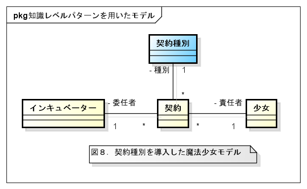 f:id:rikitoro:20110501002102p:image f:id:rikitoro:20110501002102p:image