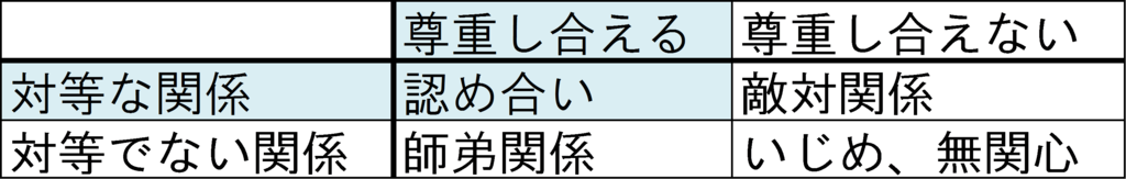 f:id:rikkei:20171003193608p:plain f:id:rikkei:20171003193608p:plain