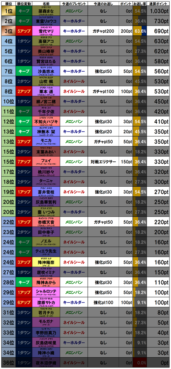f:id:rikkun0118:20190610204541p:plain f:id:rikkun0118:20190610204541p:plain
