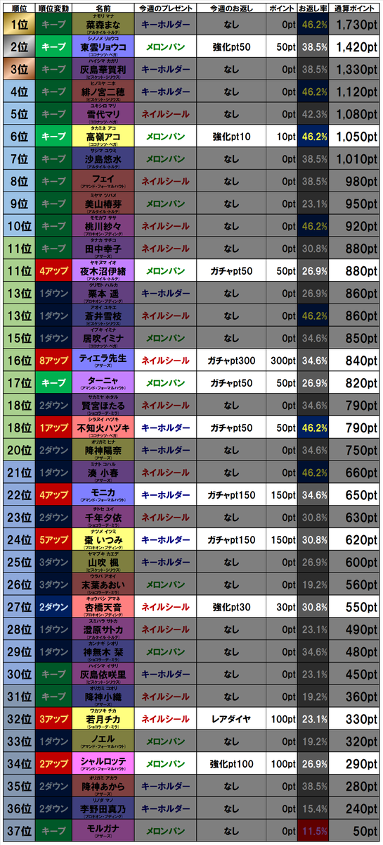 f:id:rikkun0118:20190923023650p:plain f:id:rikkun0118:20190923023650p:plain