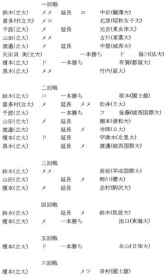 f:id:rikkyosikokai:20150519121606j:image f:id:rikkyosikokai:20150519121606j:image