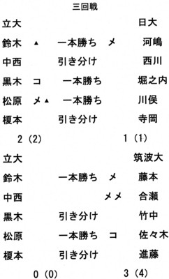 f:id:rikkyosikokai:20161214104701j:image