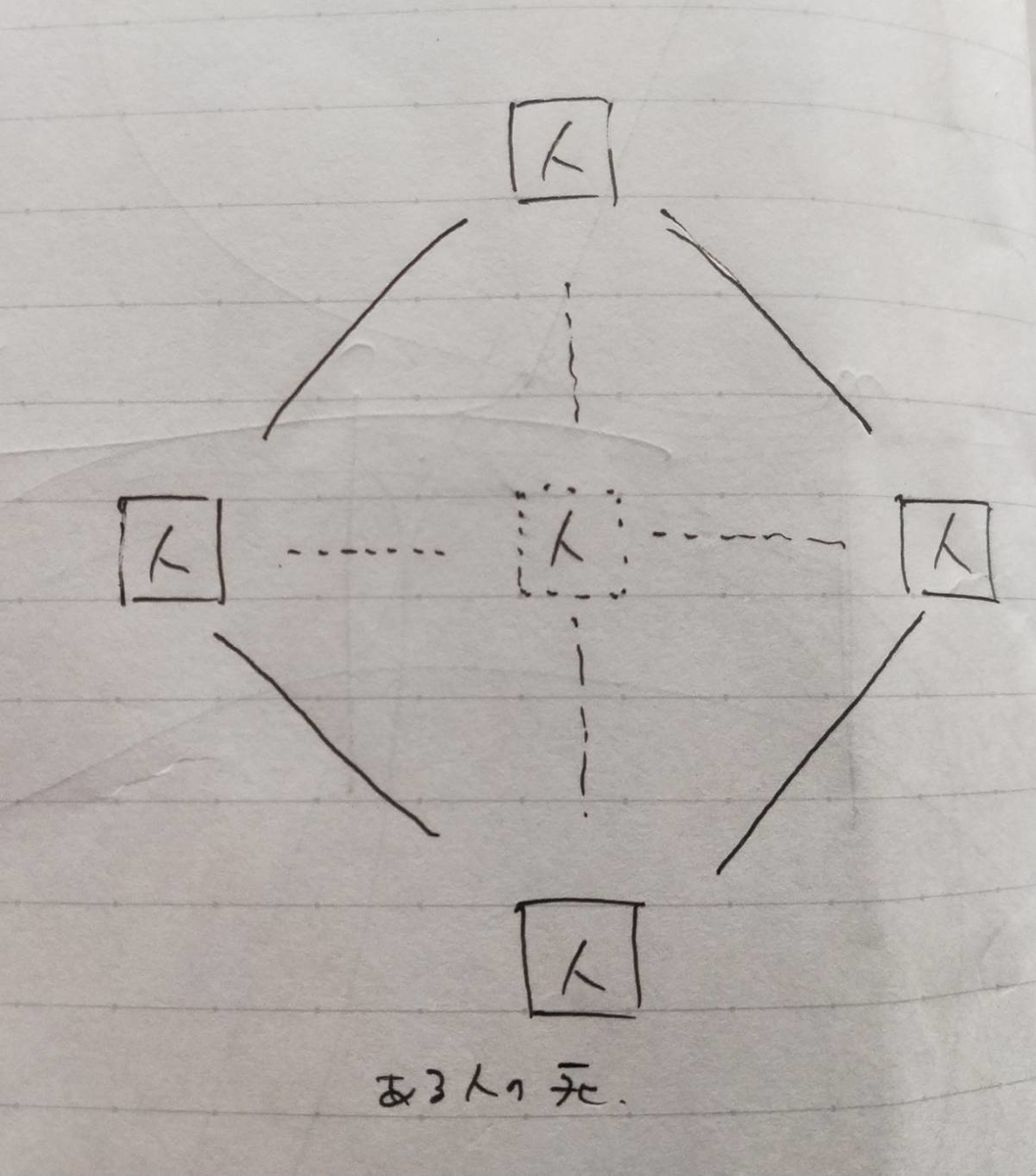 f:id:rikkyouseidan:20190613165125j:plain